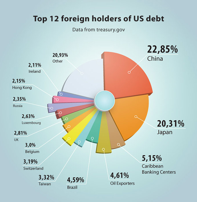 us_debt_breakdown.jpg