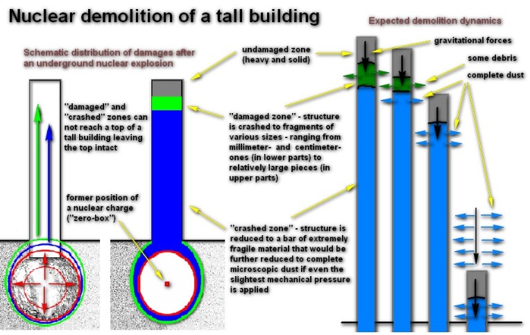 Tall_building_scheme.jpg