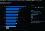 Screenshot_2020-12-15 Coronavirus - Todesfälle je Einwohner nach Ländern Statista.png