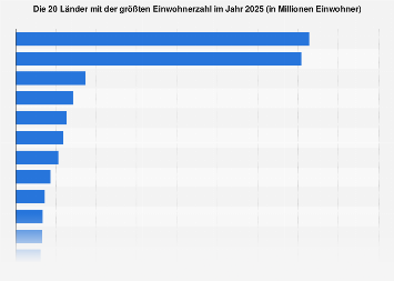 de.statista.com