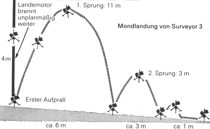 surveyor3.gif