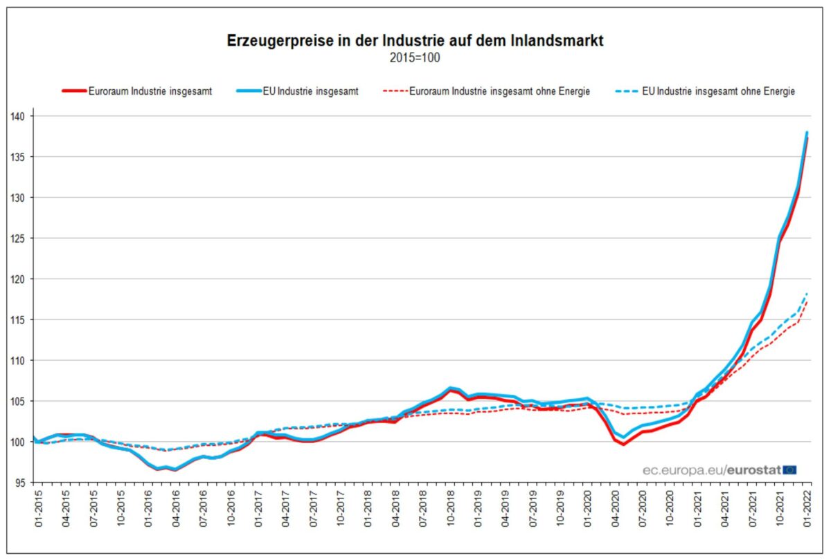 erzeugerpreise-scaled.jpg