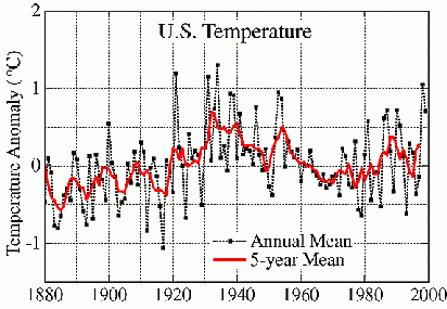 usa-1999.gif