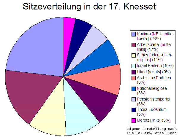 Sitzverteilung_17_Knesset.png