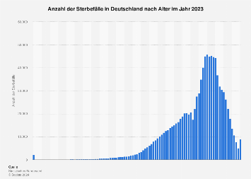 de.statista.com