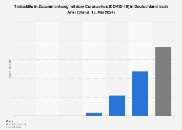 de.statista.com