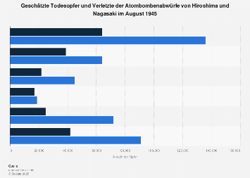 de.statista.com