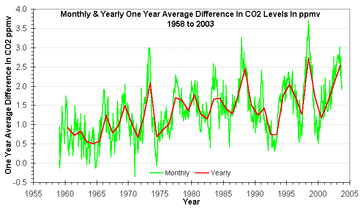 co2diff.gif