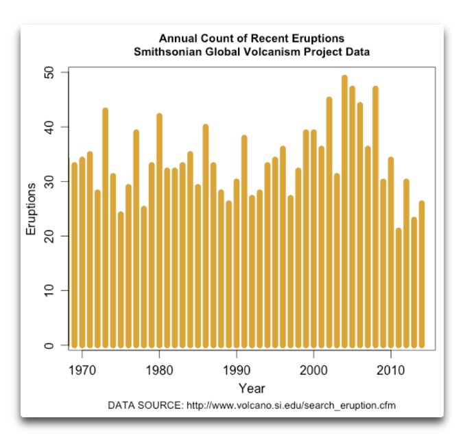 annual-count-of-recent-eruptions.jpg