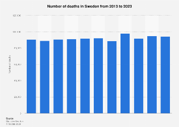 www.statista.com