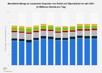 de.statista.com