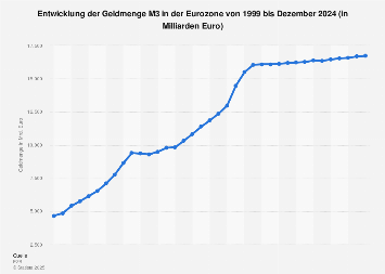 de.statista.com