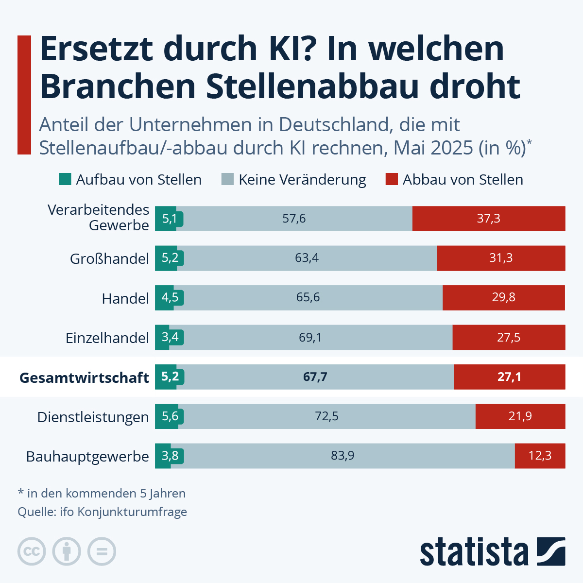 de.statista.com