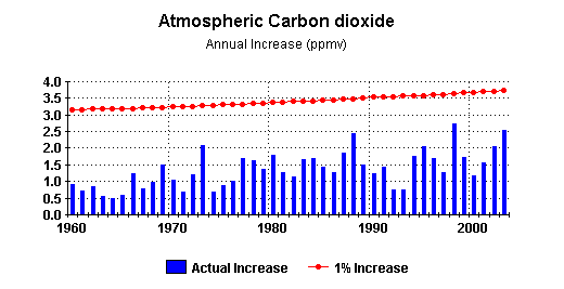 co2rt407.gif