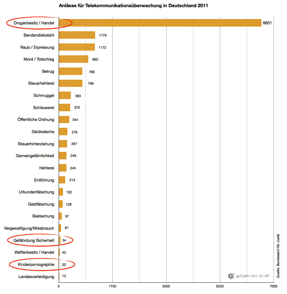 Lauschangriff-Statistik-1.jpg