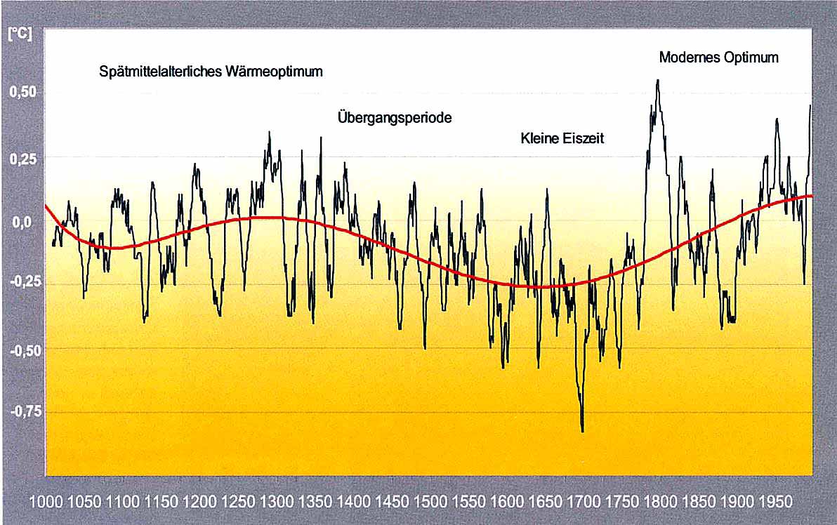 Klimatabelle_MA-2.jpg