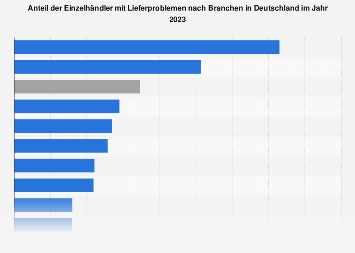 de.statista.com