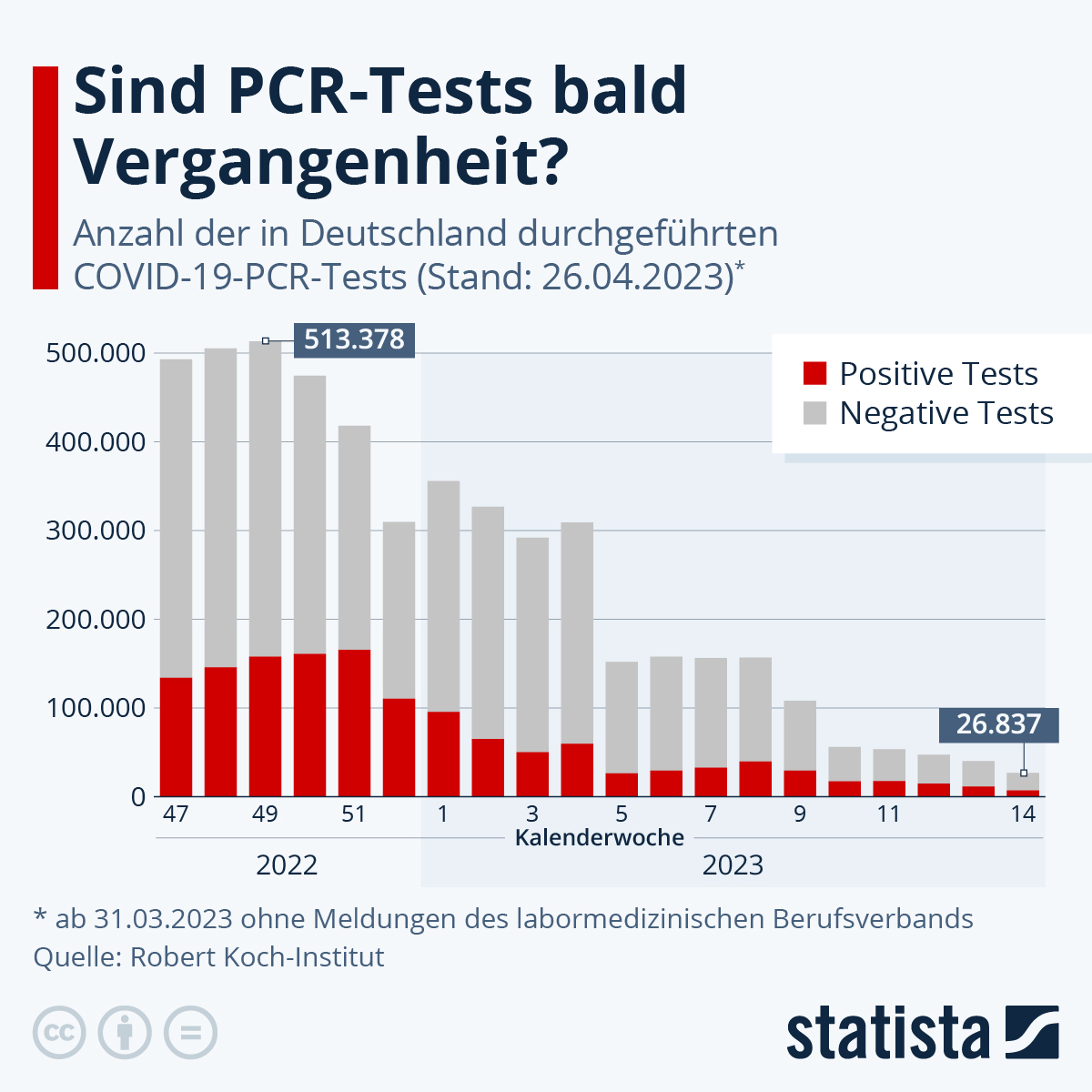 de.statista.com