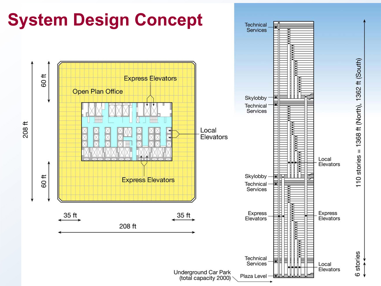 WTCtower_FloorElevatorArrangment.jpg