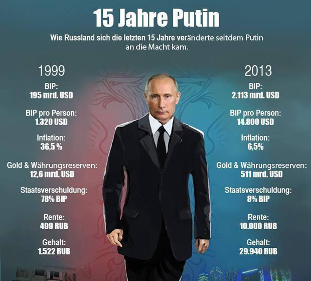 PutinWirtschaft.jpg