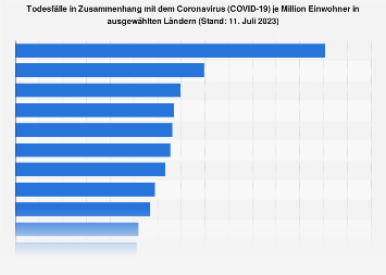 de.statista.com