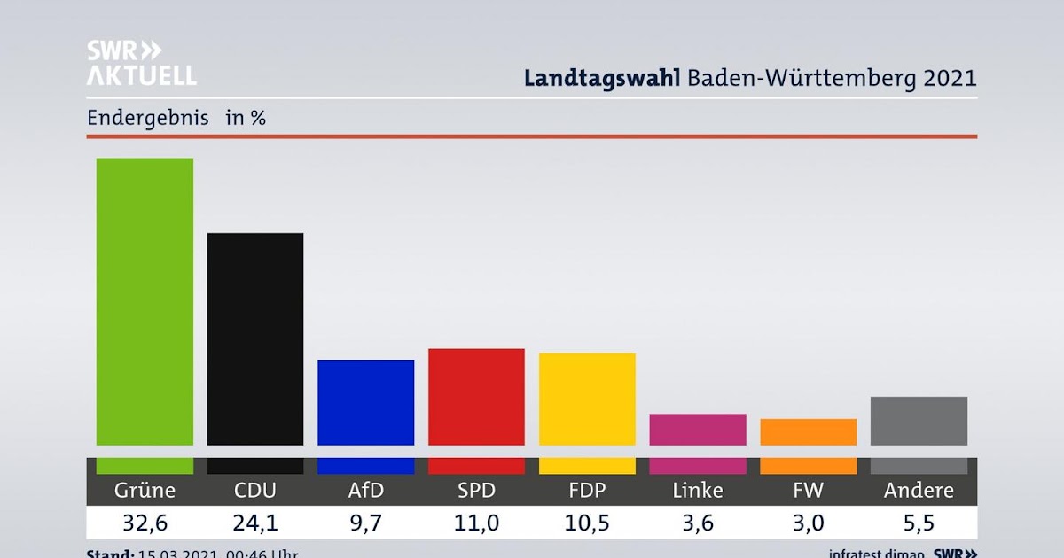 alles-schallundrauch.blogspot.com