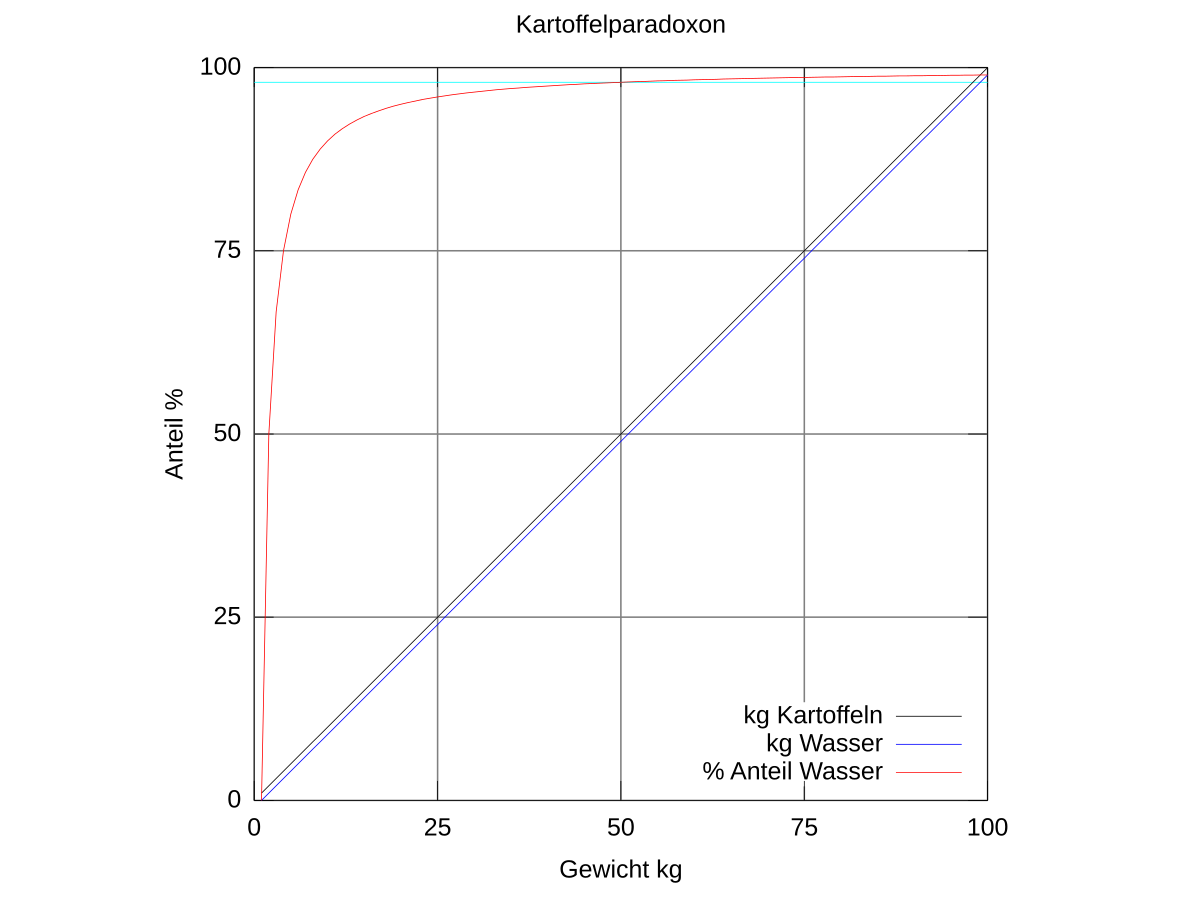 de.wikipedia.org