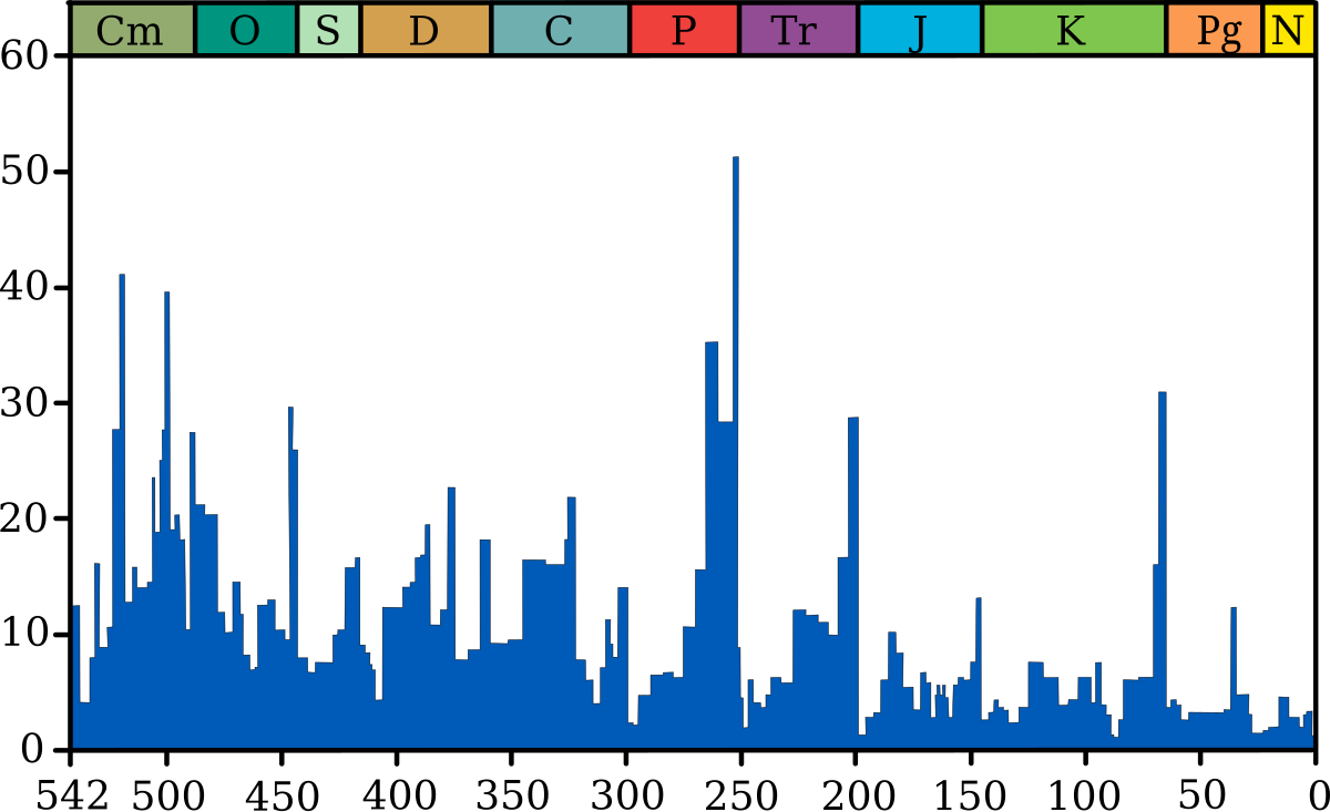 de.wikipedia.org