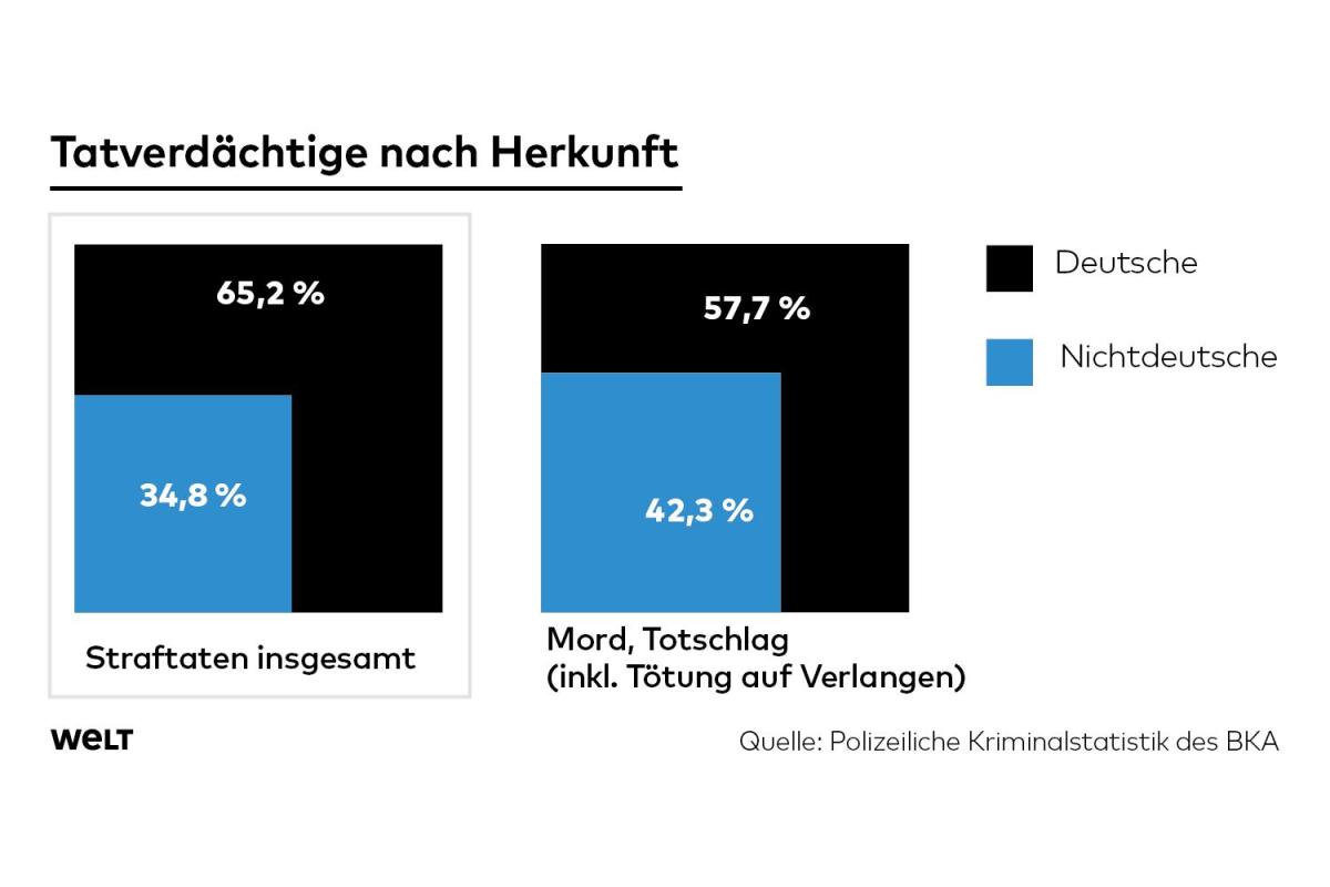 DWO-IP-Kriminalitaetsstatistik-1-Herkunft-pd-jpg.jpg